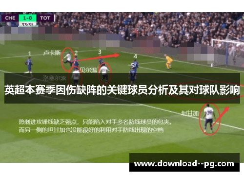 英超本赛季因伤缺阵的关键球员分析及其对球队影响