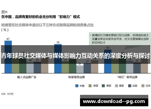 青年球员社交媒体与媒体影响力互动关系的深度分析与探讨