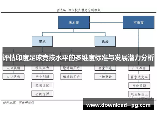 评估印度足球竞技水平的多维度标准与发展潜力分析 评估印度足球竞技水平的多维度标准与发展潜力分析