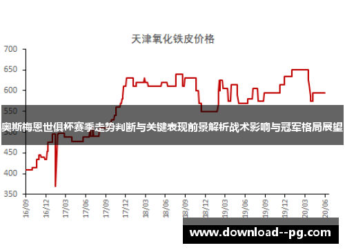 奥斯梅恩世俱杯赛季走势判断与关键表现前景解析战术影响与冠军格局展望